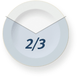 zone diet ratios